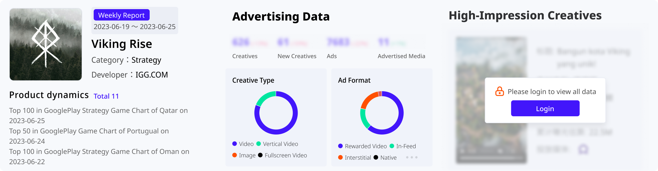 Dynamic Track on Competitors, Intelligent Analysis of Ad Strategy